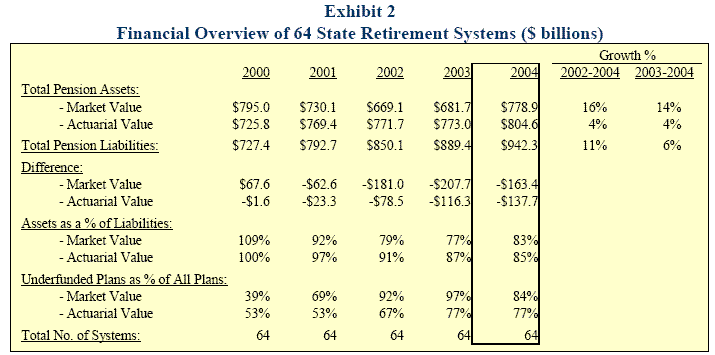 FINANCIAL OVERVIEW